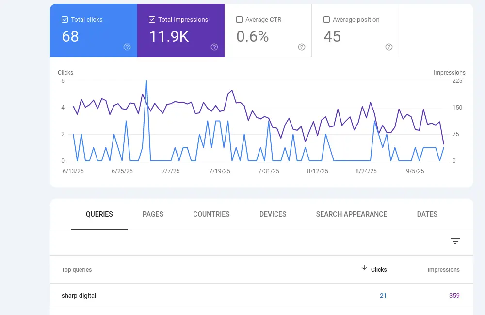 Search volume analytics showing the shift from click-based to visibility-based metrics in digital marketing